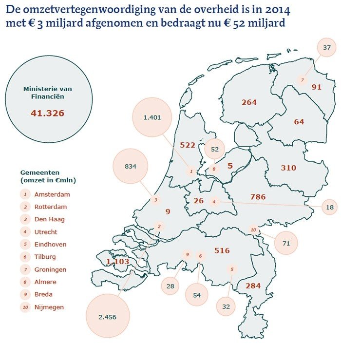 1461925392084_Nederlandse-overheid-heeft-aandelenportefeuille-van-52-miljard---1